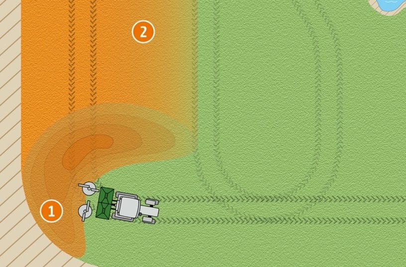 Perfect fertiliser distribution through CurveControl. 1. No incorrect application beyond the field boundary. 2. Even fertiliser distribution in all field areas.<br>IMAGE SOURCE: AMAZONEN-WERKE H. Dreyer SE & Co. KG 