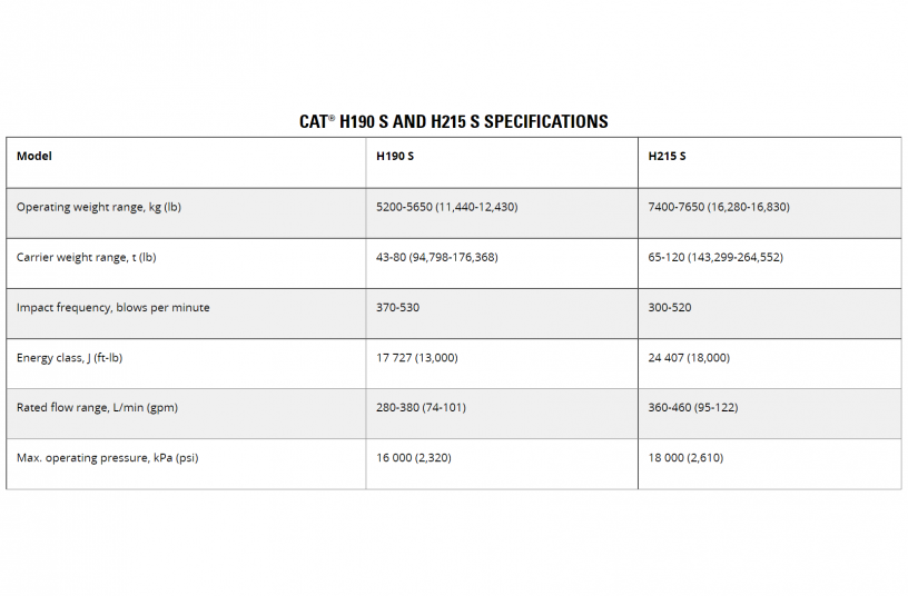 Cat® H190 S and H215 S specifications <br> Image source: Caterpillar UK Ltd.
