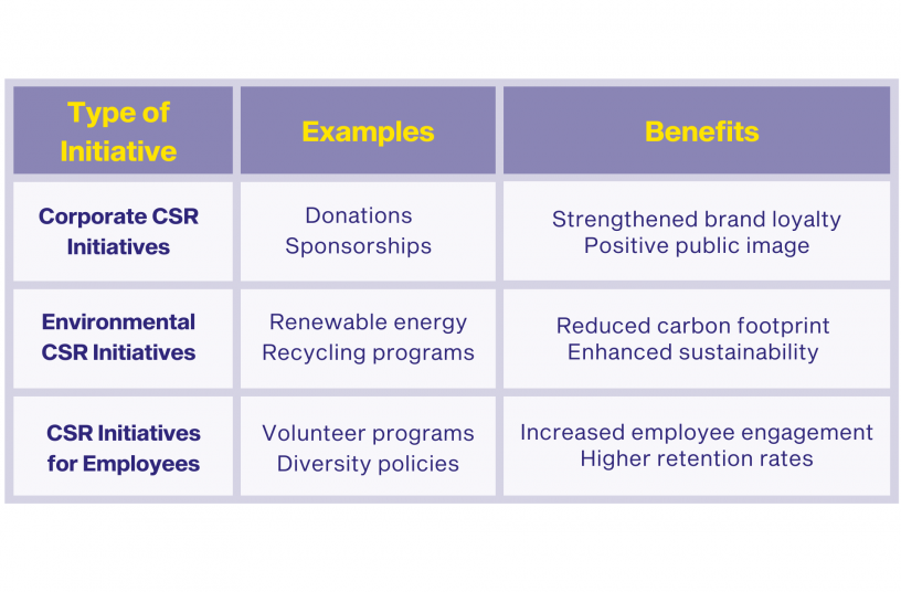 CSR Initiatives: Examples of corporate CSR initiatives | LECTURA Press