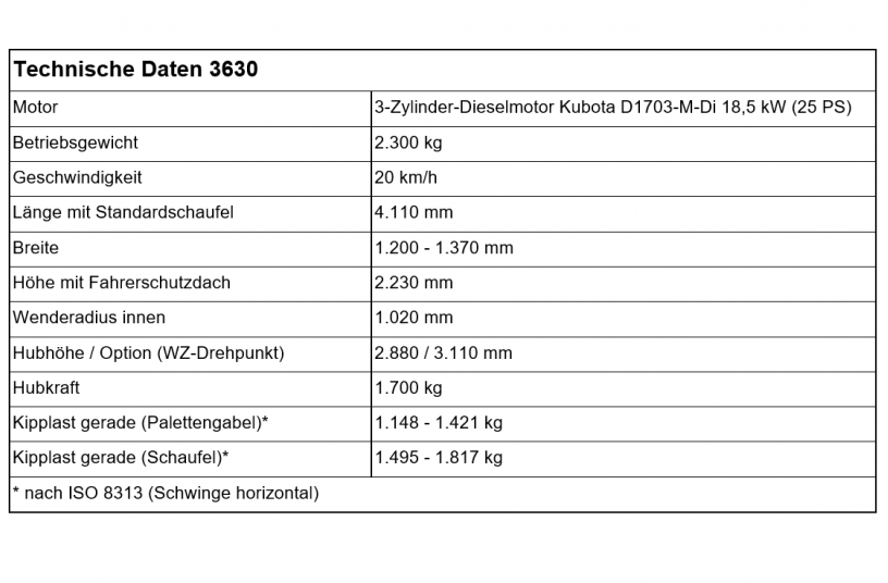 Technische Daten 3630 <br> Bildquelle: Wilhelm Schäfer GmbH