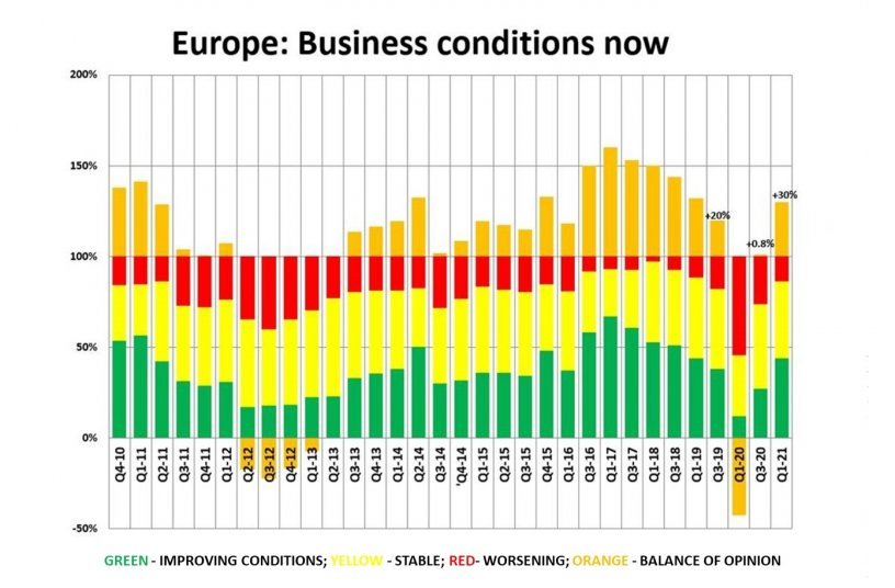 ERA_IRN RentalTracker Q1 2021 business conditions <br> Image source: European Rental Association (ERA) 