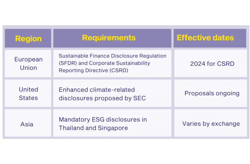ESG reporting requirements<br>IMAGE SOURCE: LECTURA GmbH
