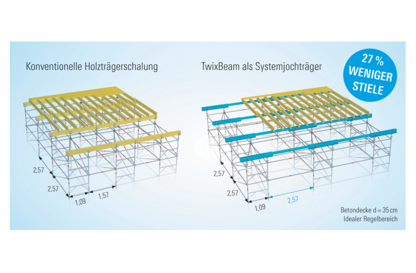Layher TwixBeam Tragegerüstbau<br>BILDQUELLE: Layher