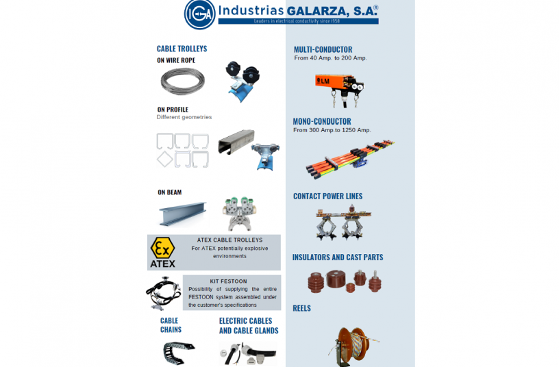 GALARZA PRODUCTS <br> Image source: Anmopyc