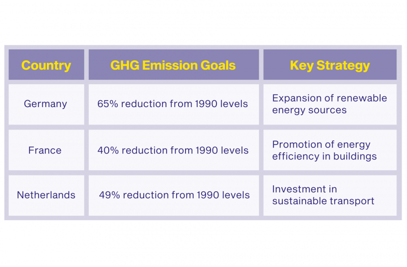 GHG Emission goals<br>IMAGE SOURCE: LECTURA GmbH