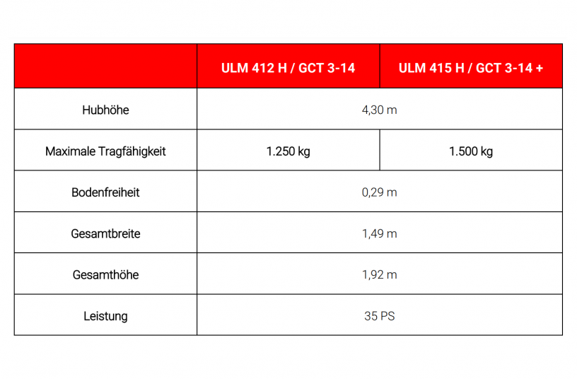 Der neue Ultrakompaktlader ULM/GCT ist da! <br>BILDQUELLE: Manitou Deutschland GmbH