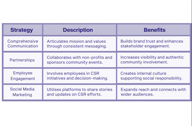 CSR Initiatives: Examples of corporate CSR initiatives | LECTURA Press