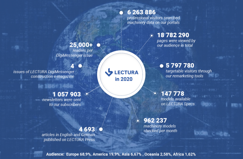 LECTURA 2020 infographics