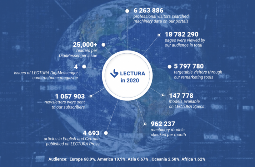 LECTURA 2020 Infografiken <br> Bildquelle: LECTURA Verlag GmbH