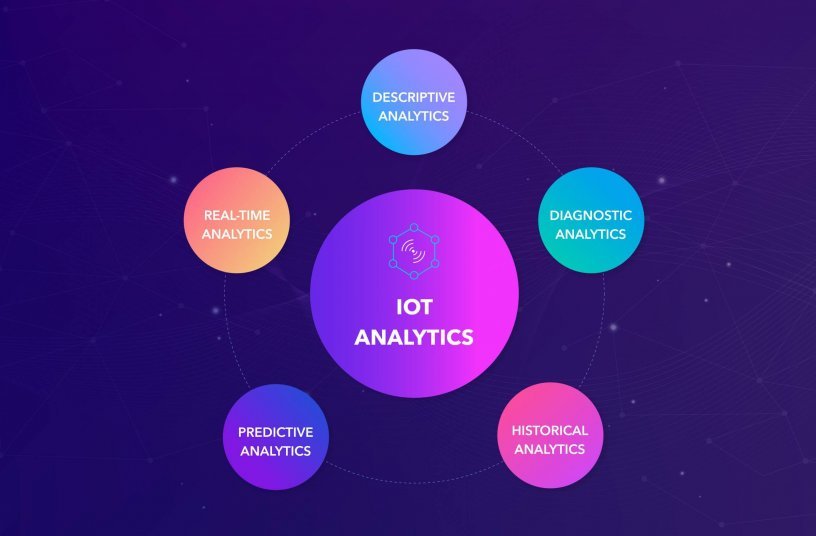The complexity of IOT Analytics...<br>IMAGE SOURCE: www.softengi.com