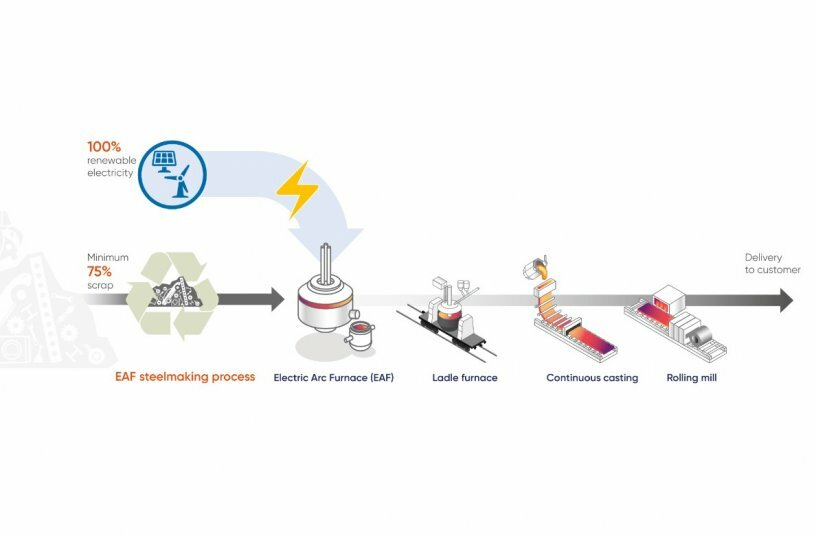 Wire Solutions<br>BILDQUELLE: ArcelorMittal