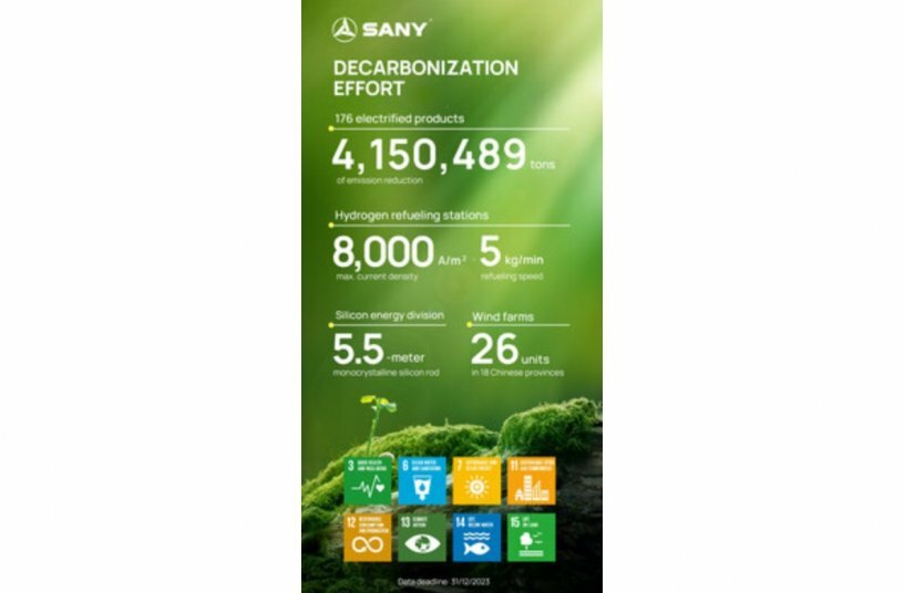 SANY's Decarbonization Effort<br>IMAGE SOURCE: SANY Group