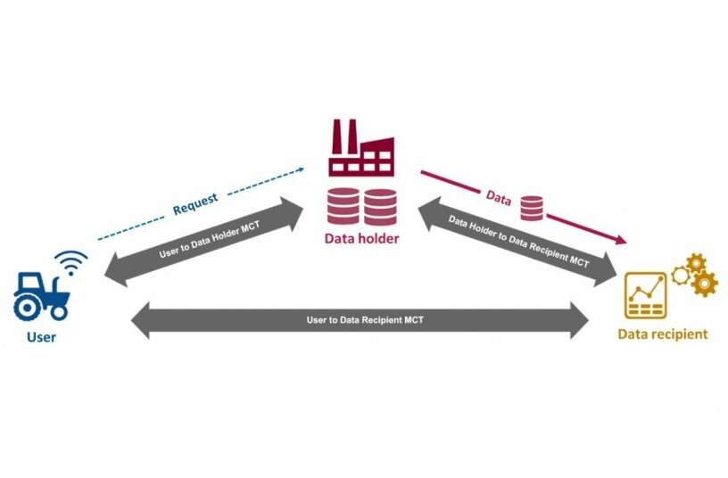 Series of webinars: Consultation on the draft MCTs and SCCs<br>IMAGE SOURCE: CECE