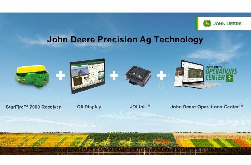 John Deere Precision Ag Technology 2023<br>BILDQUELLE: John Deere Walldorf GmbH & Co. KG