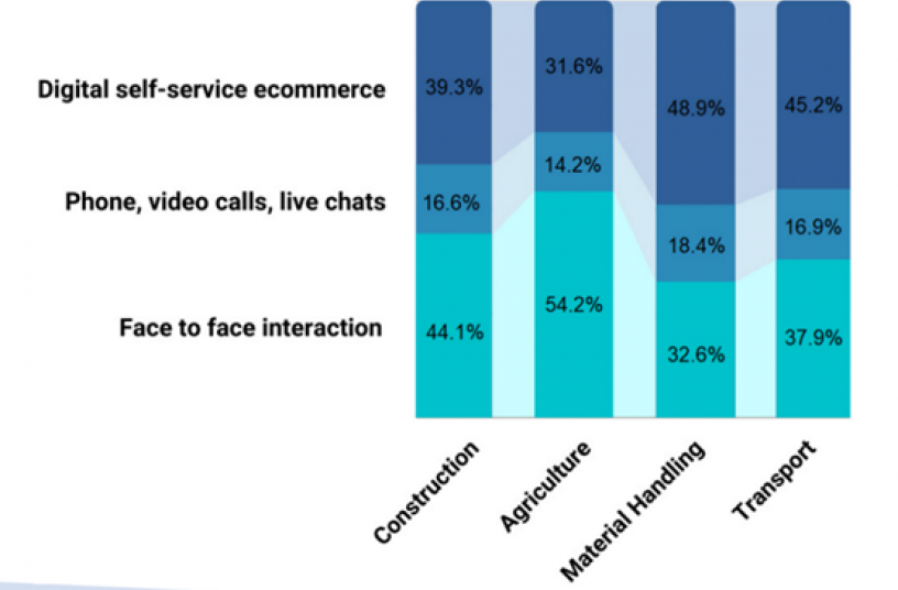 LECTURA & ExpoPlatform introduces a brand new survey report <br>Image source: LECTURA & ExpoPlatform