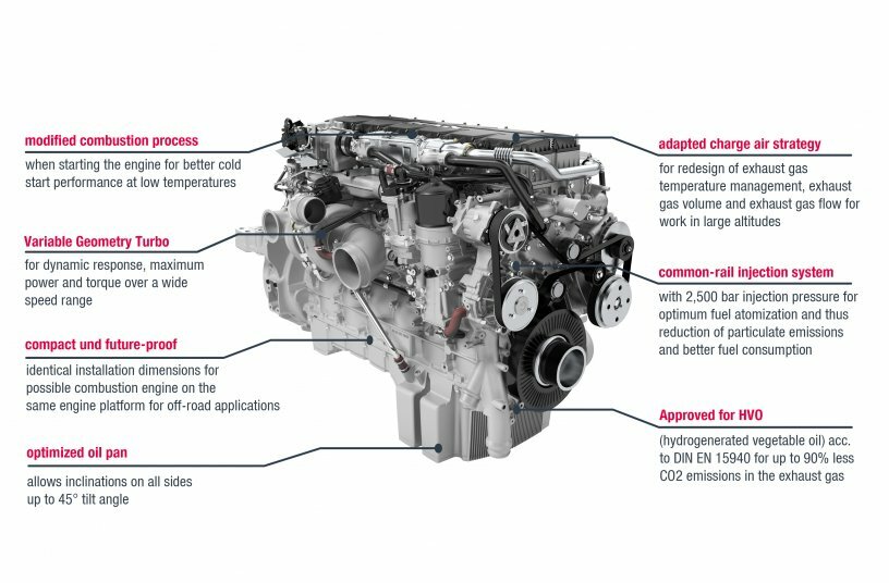 Key features of the MAN D3876 in the PistenBully 800.<br>IMAGE SOURCE: MAN Truck & Bus SE