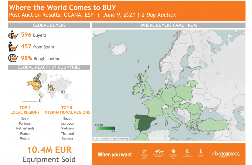 Have a look at the results  on the bidder buyer map! <br> Image source: ANMOPYC