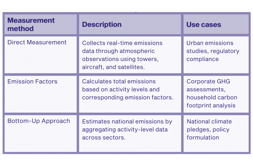 Measurement method<br>IMAGE SOURCE: ChatGPT