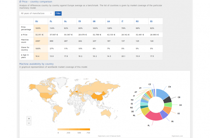 Graphical representation of global model coverage and differences by country<br>IMAGE SOURCE: LECTURA GmbH