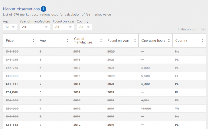 All insights on listings in one place<br>IMAGE SOURCE: LECTURA GmbH