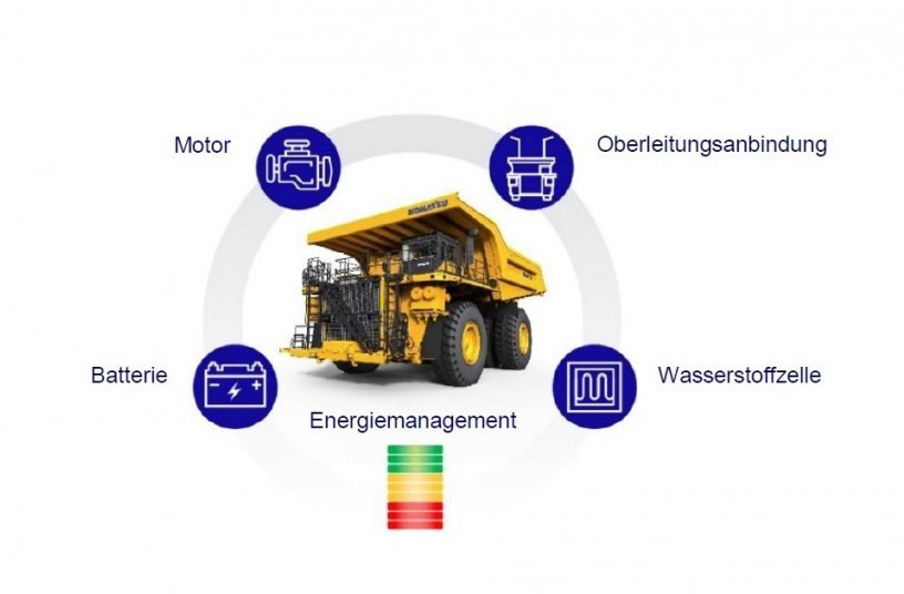 Komatsu kündigt Zusammenarbeit mit Kunden an, um emissions-freie Ausrüstung voranzubringen  <br> Bildquelle: KUHN Baumaschinen GmbH