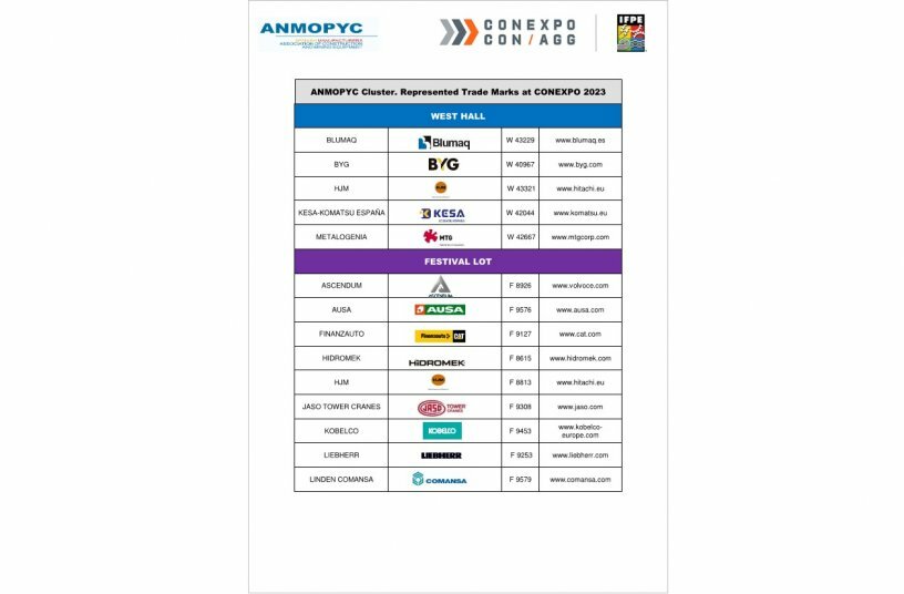 ANMOPYC Cluster. Represented Trade Marks at CONEXPO 2023<br>IMAGE SOURCE: Anmopyc