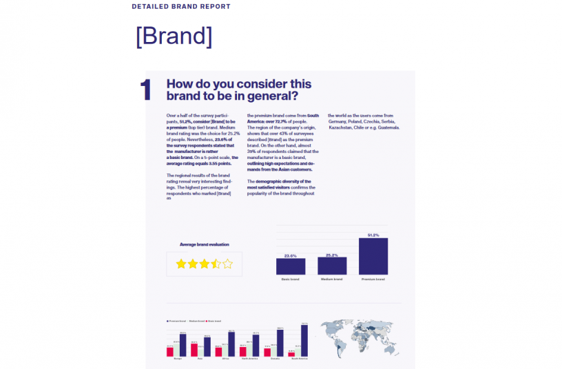 The brand reports consist of 15 questions and answers providing insights on how the users/customers perceive these brands<br>IMAGE SOURCE: LECTURA GmbH