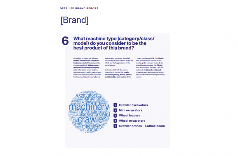 The survey respondents evaluated also the best products of each brand<br>IMAGE SOURCE: LECTURA GmbH