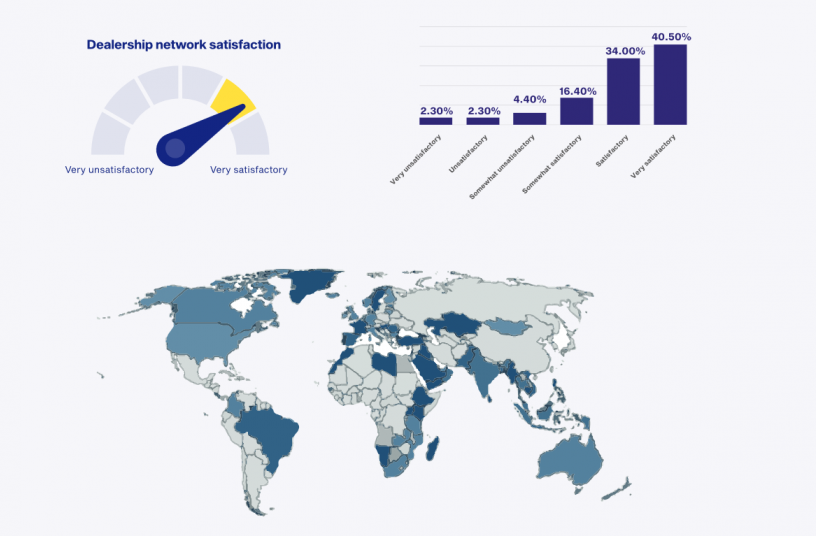 How would you rate this brand's dealership network in your country?<br>IMAGE SOURCE: LECTURA GmbH