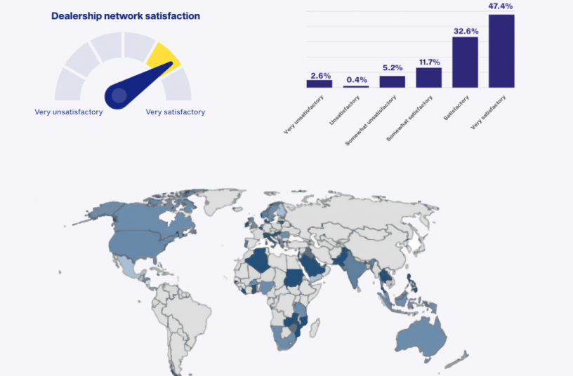 How would you rate this brand's dealership network in your country?<br>IMAGE SOURCE: LECTURA GmbH
