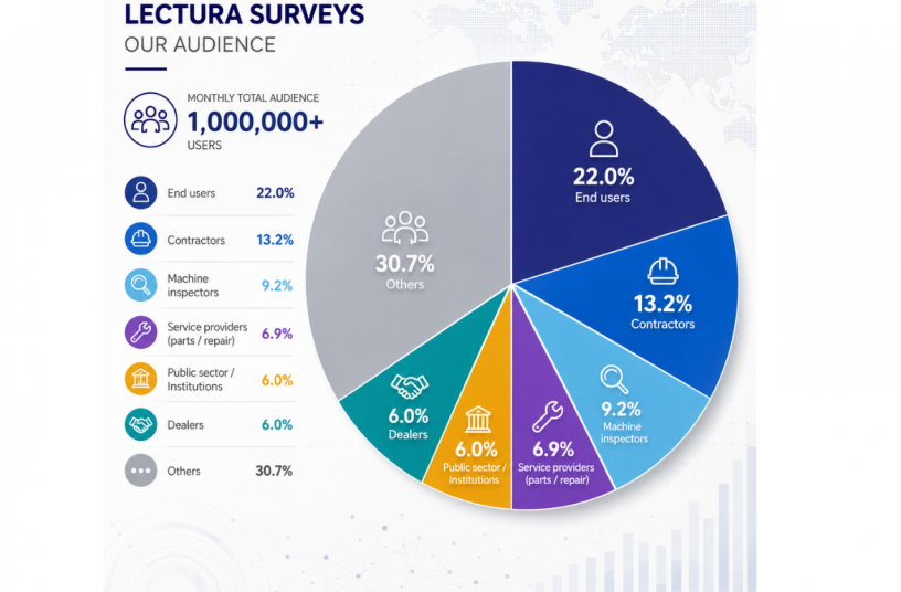 Strong audiece: LECTURA attracts 1 million professionals every month<br>IMAGE SOURCE: LECTURA GmbH