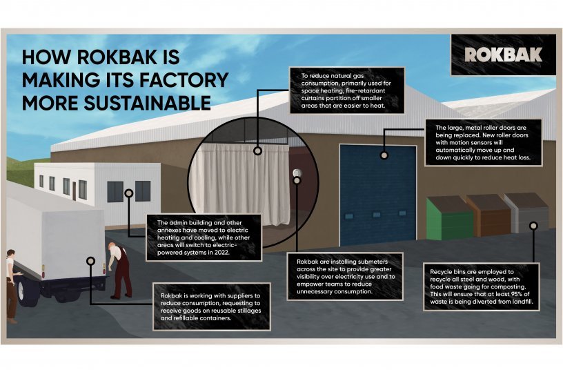 Facilities fit for the future: The Rokbak road to zero landfill and carbon neutrality <br> Image source: Rokbak