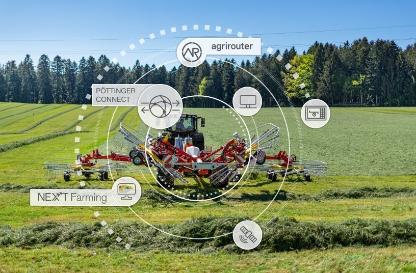 PÖTTINGER CONNECT für den wirtschaftlichen Datenaustausch<br>BILDQUELLE: PÖTTINGER Landtechnik GmbH