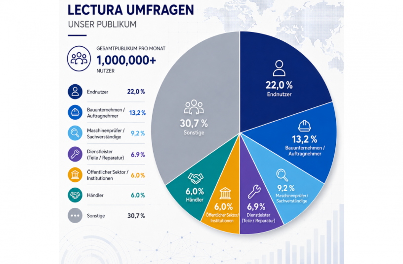 Starkes Fachpublikum: LECTURA erreicht jeden Monat 1 Million Fachleute<br>BILDQUELLE: LECTURA GmbH