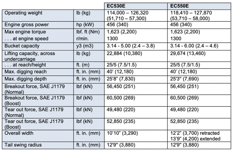 Key specs <br>Image source: Volvo Construction Equipment North America