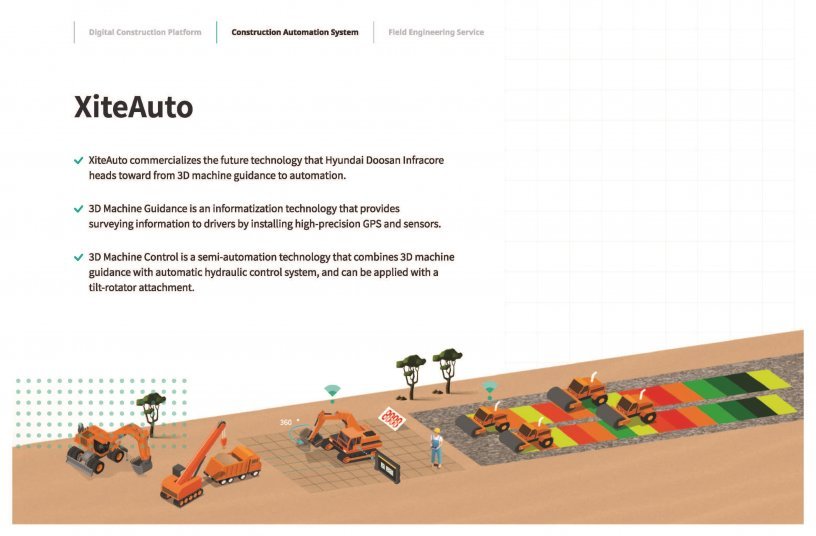 Doosan Unveils ‘All-in-One Platform’ for Smart Construction<br>IMAGE SOURCE: DOOSAN INFRACORE EUROPE S.R.O.