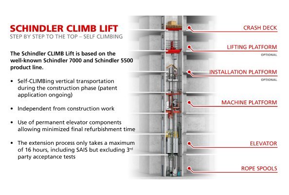 Schindler CLIMB Lift