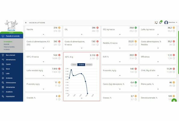 Faresin Industries introduces artificial intelligence and deep learning in animal feeding