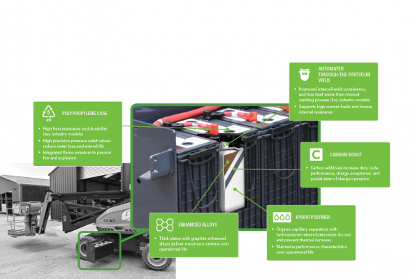 Discover Battery launches free TCO calculator showing savings of up to 40%