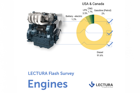 LECTURA Flash Survey: Engines