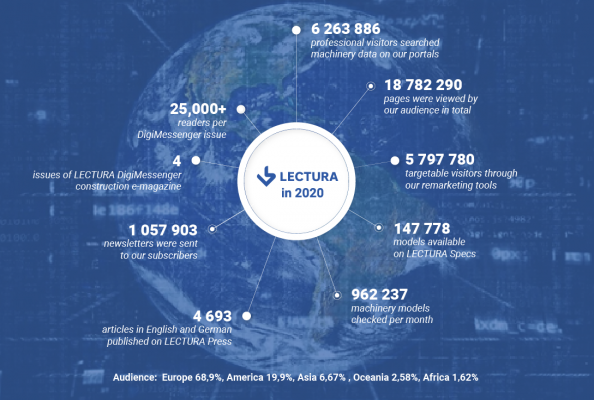LECTURA 2020 infographics