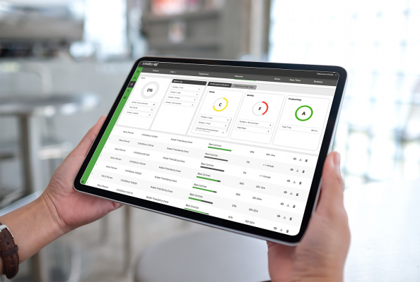 Perfromance Indicators