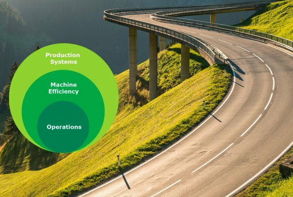 Composing Sustainability