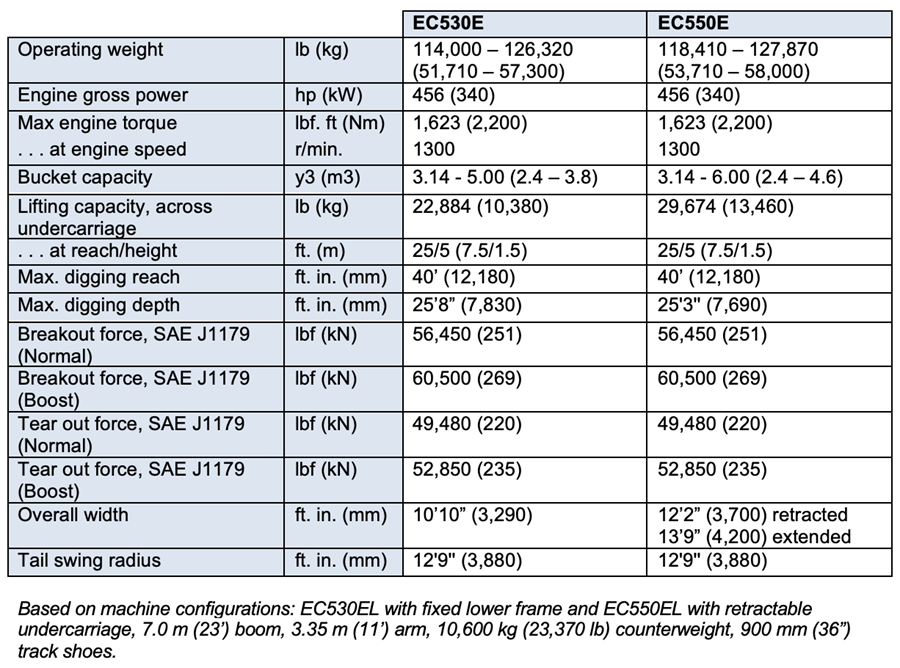 Key specs