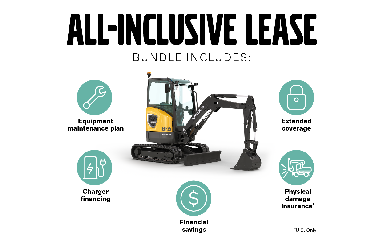 Volvo CE All-inclusive Lease Infographic