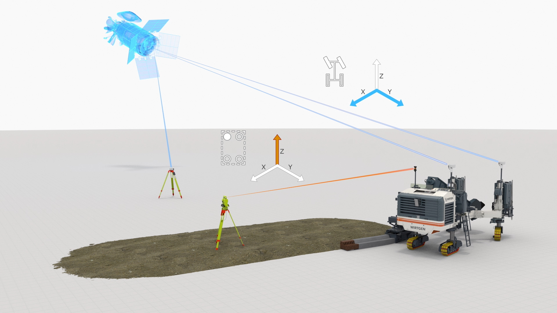 The Wirtgen AutoPilot 2.0 for non-stringline paving increases process efficiency and safety.