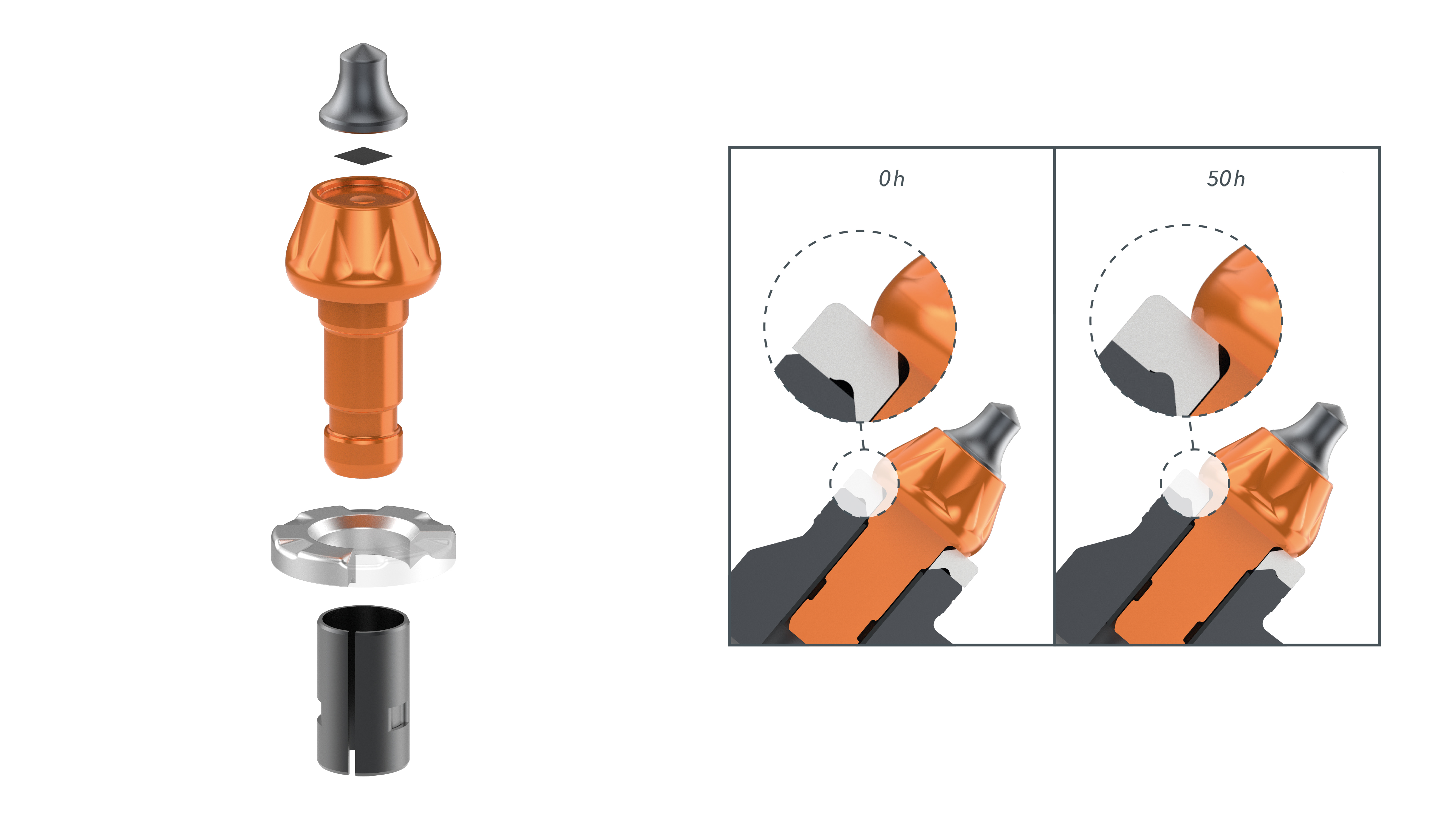 Self-forming of the centring profile in the contact surface of the pick holder within 50 hours of cutting with Wirtgen Generation Z² round-shank picks.