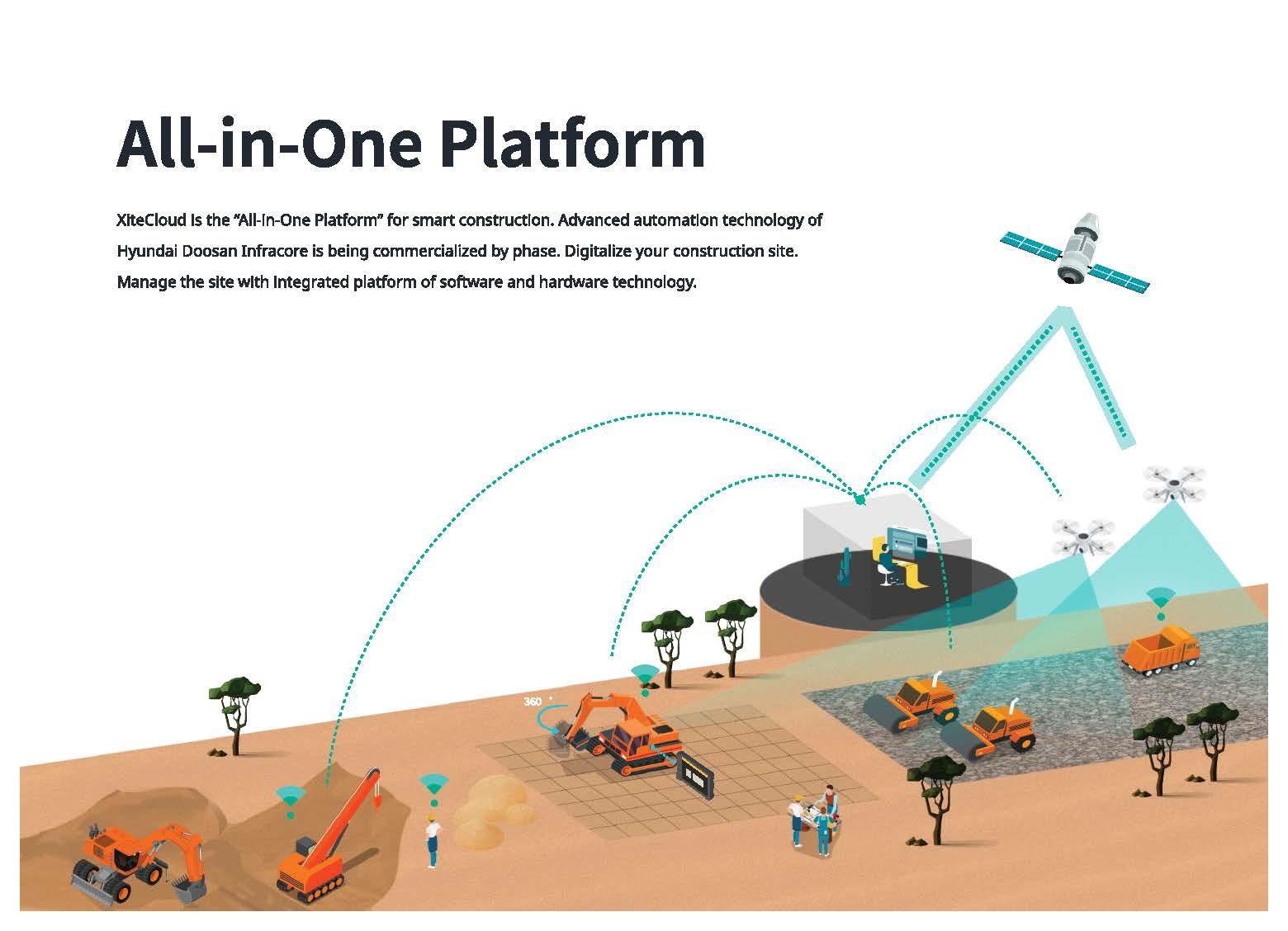Doosan Unveils ‘All-in-One Platform’ for Smart Construction 