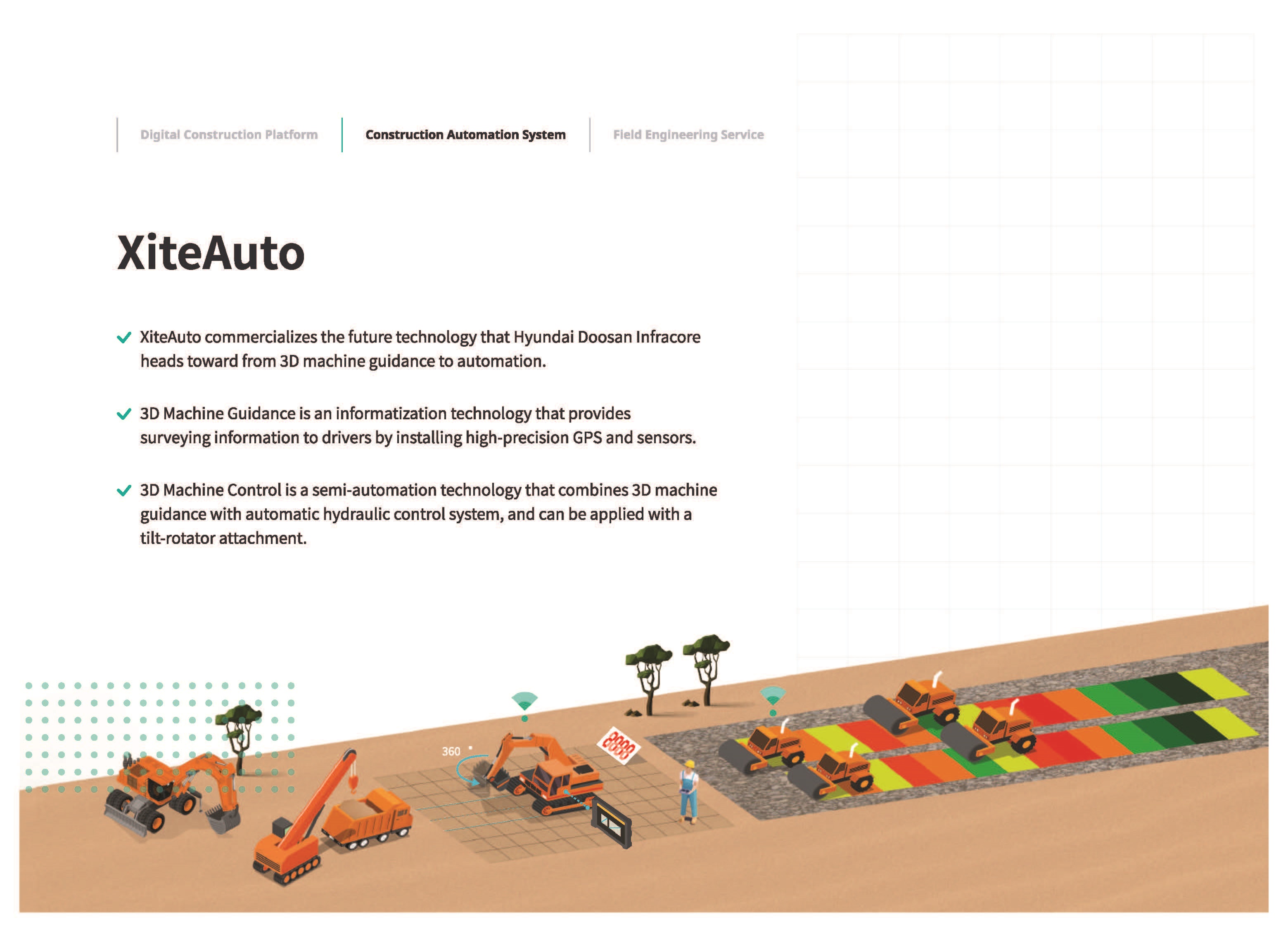 Doosan Unveils ‘All-in-One Platform’ for Smart Construction