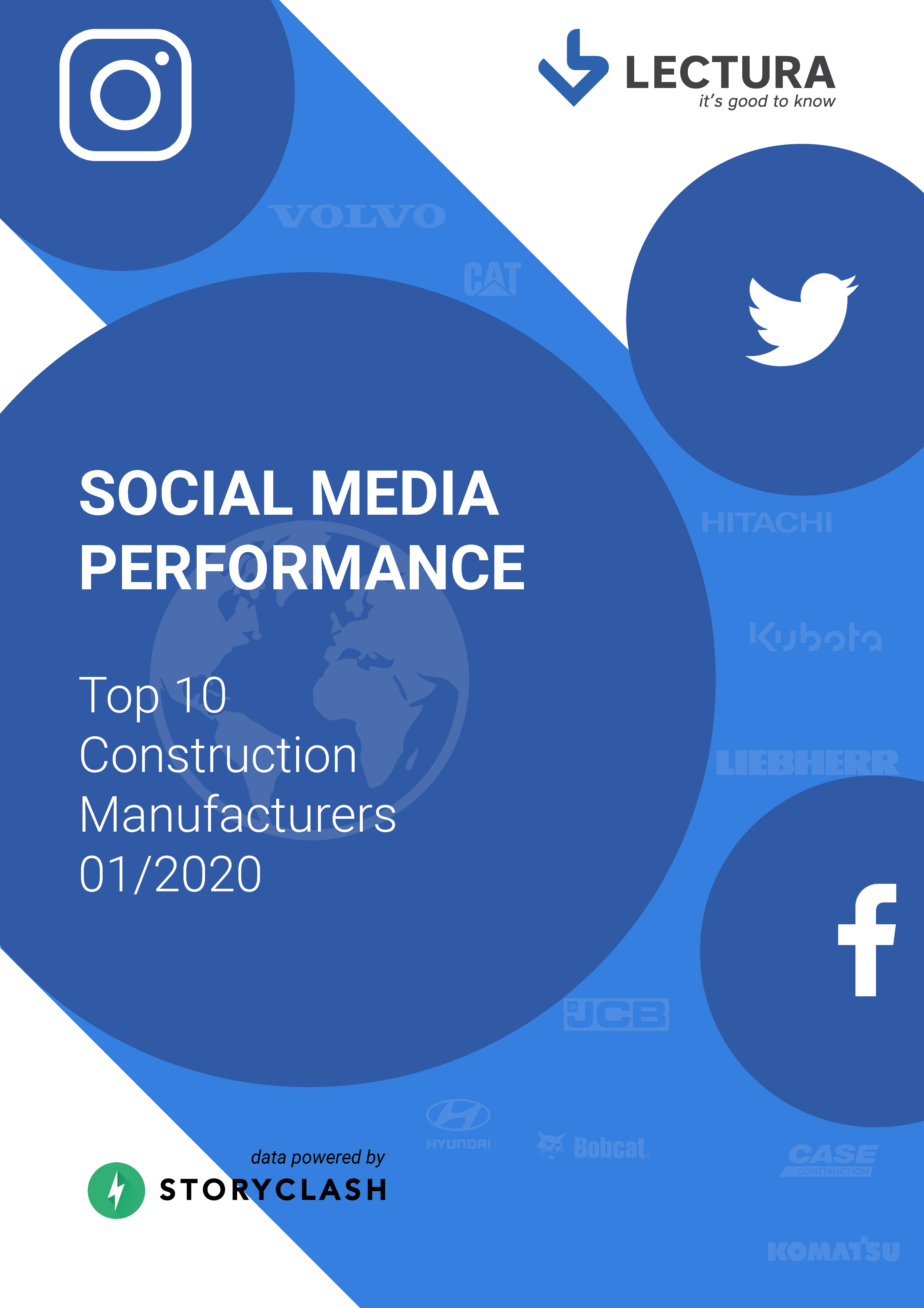 Social media performance within the construction industry